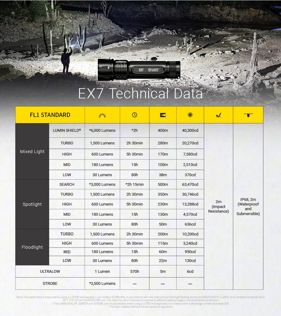 Nitecore EX 7 oplaadbare zaklamp