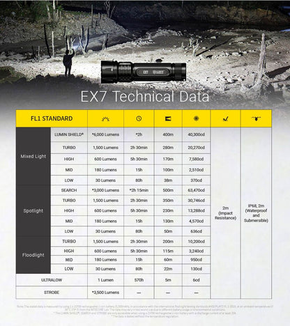 Nitecore EX 7 oplaadbare zaklamp