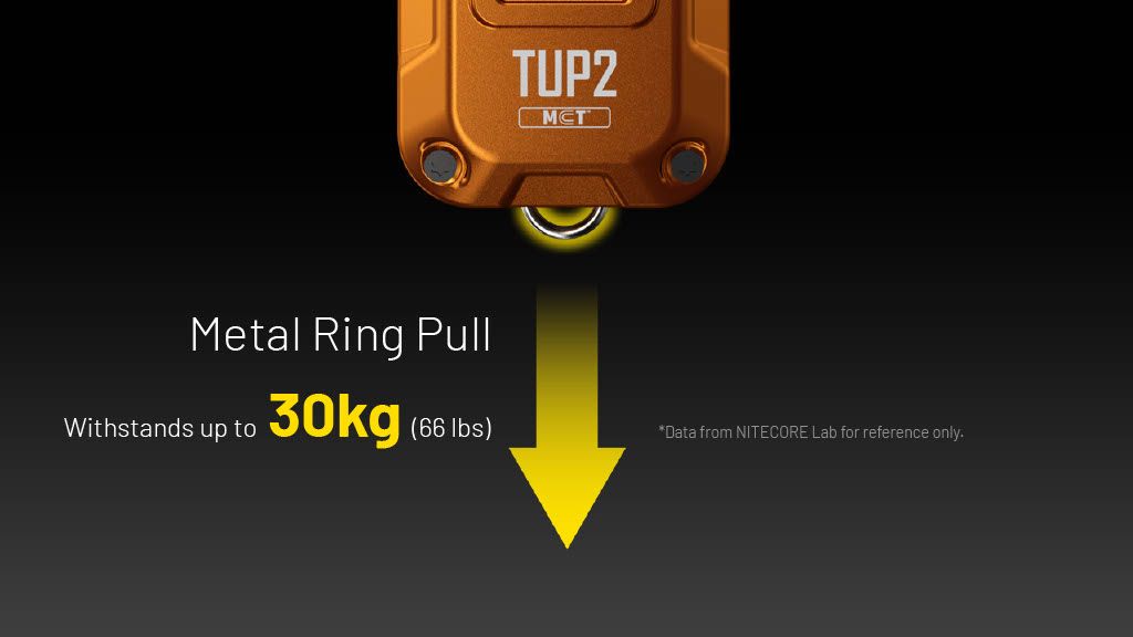 Nitecore TUP 2 oplaadbare