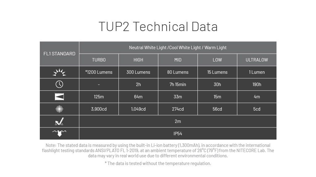 Nitecore TUP 2 oplaadbare