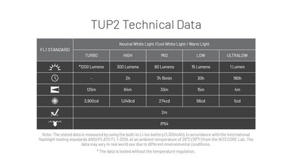Nitecore TUP 2 oplaadbare