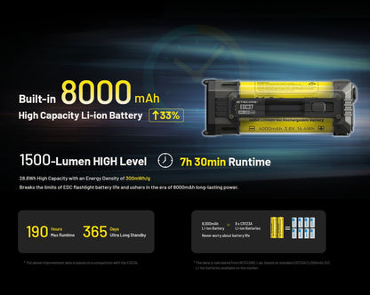 Nitecore Edc 37 oplaadbare zaklamp