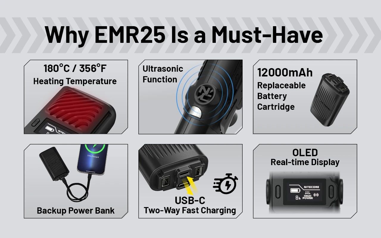 Nitecore EMR25 Muggenverjager