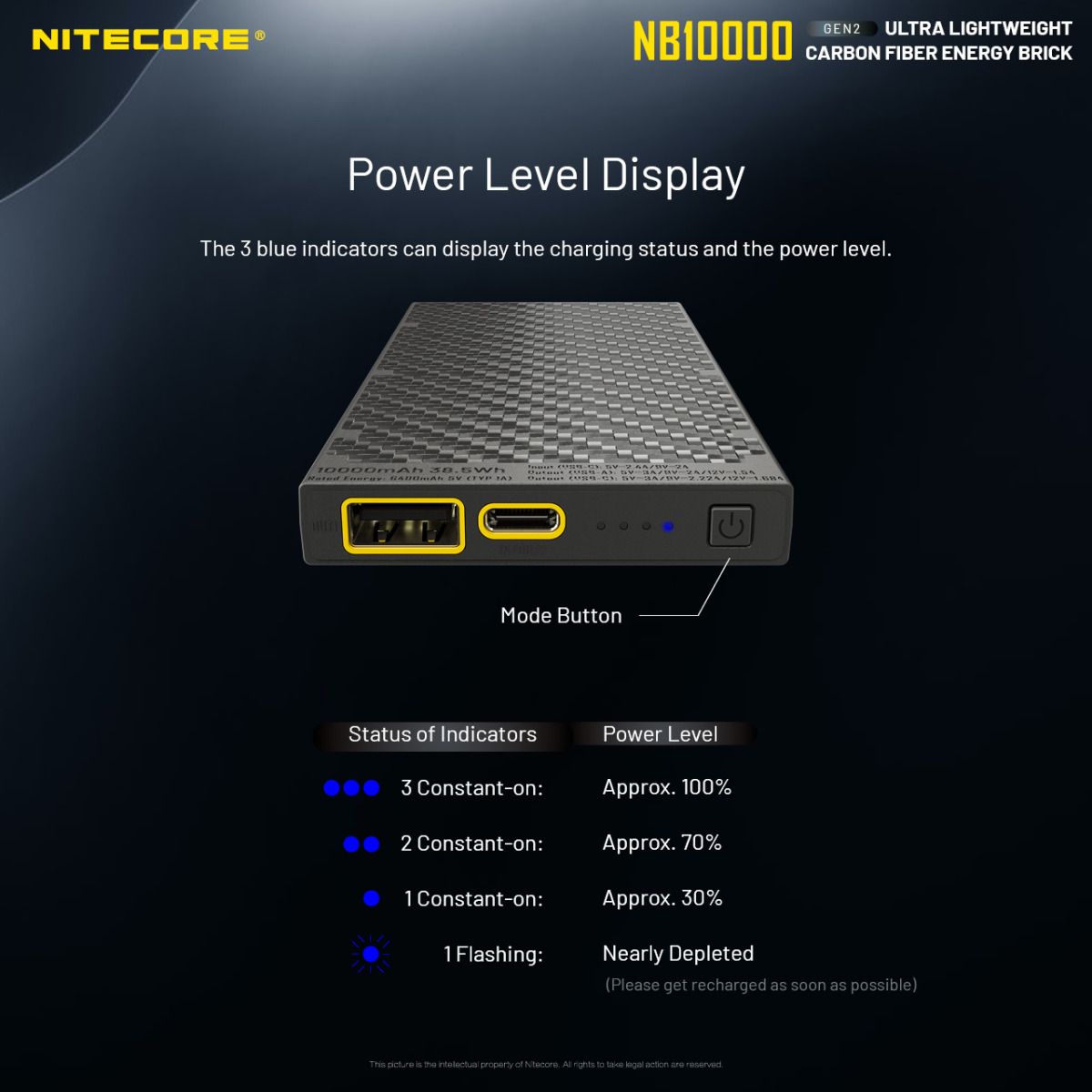 Nitecore NB10000 gen 2 Powerbank