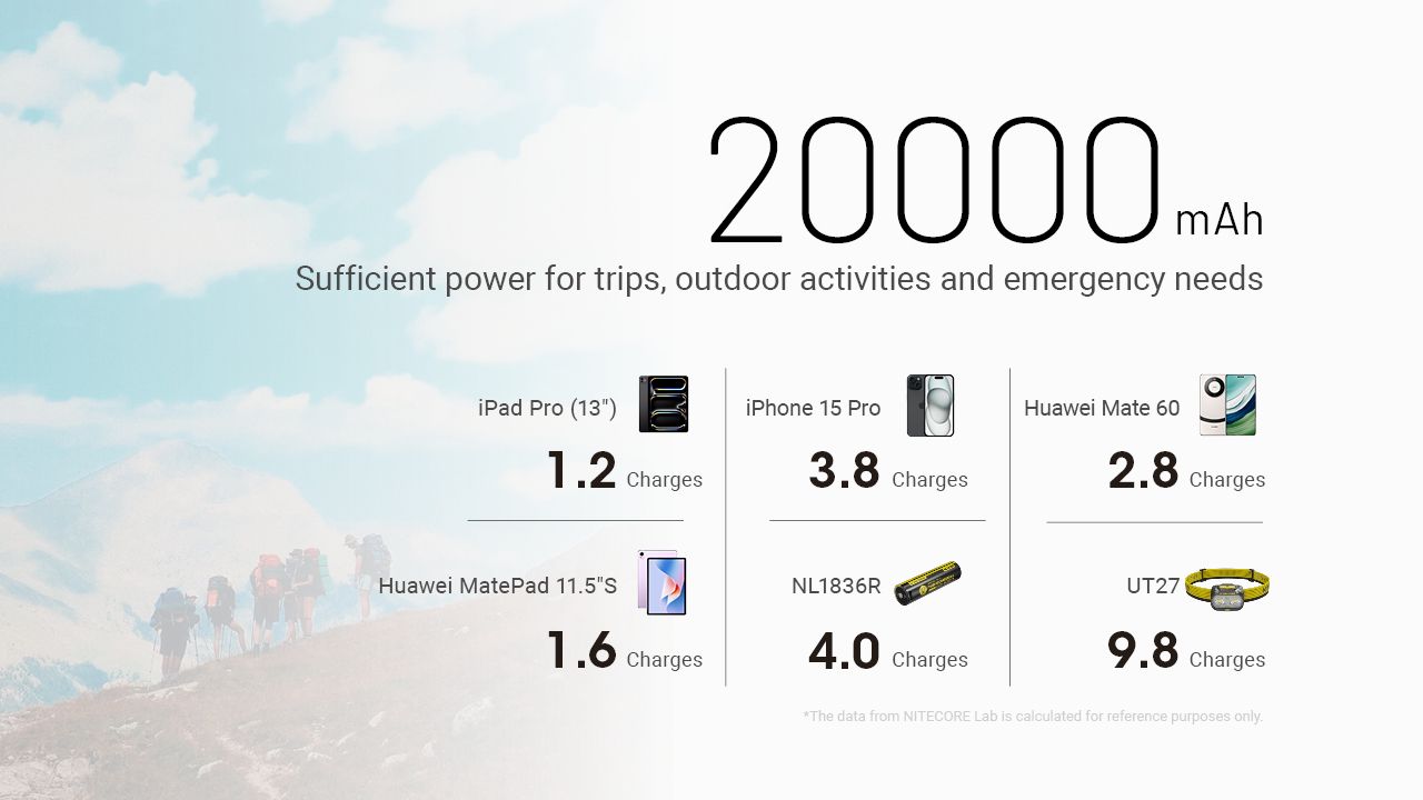 Nitecore NB20000 Gen3 Powerbank