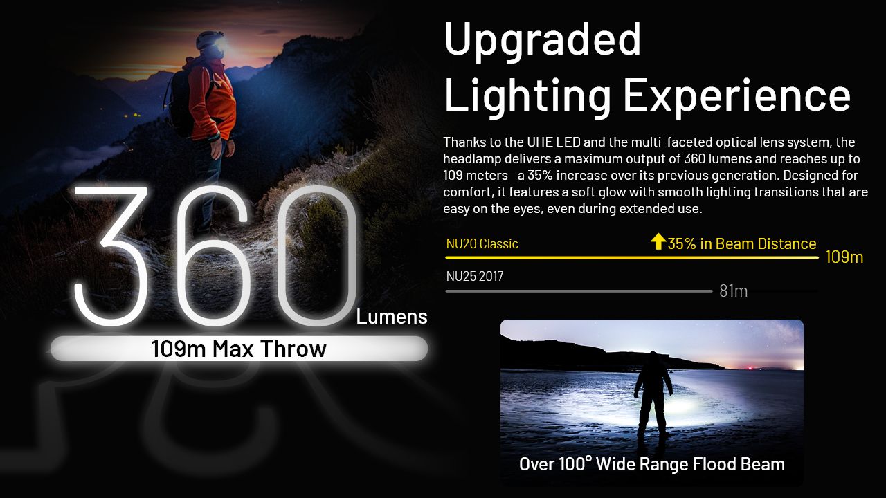Nitecore NU 20 Ultra lightweight oplaadbare hoofdlamp